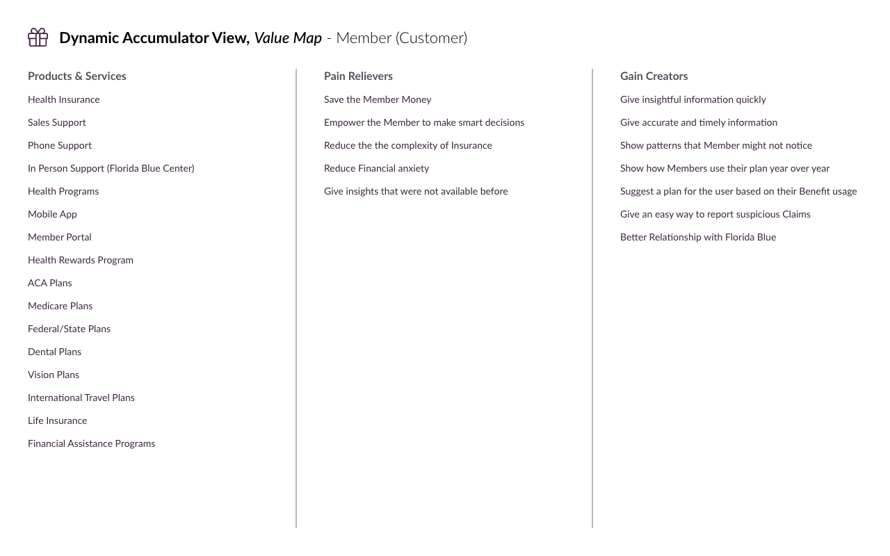 value-map-mamber